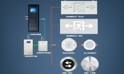 智能疏散系統(tǒng)是什么？哪些地方更應架設它？
