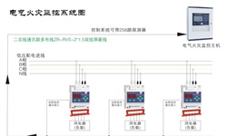 電氣火災監控系統容易發生哪些故障并如何針對性解決呢？