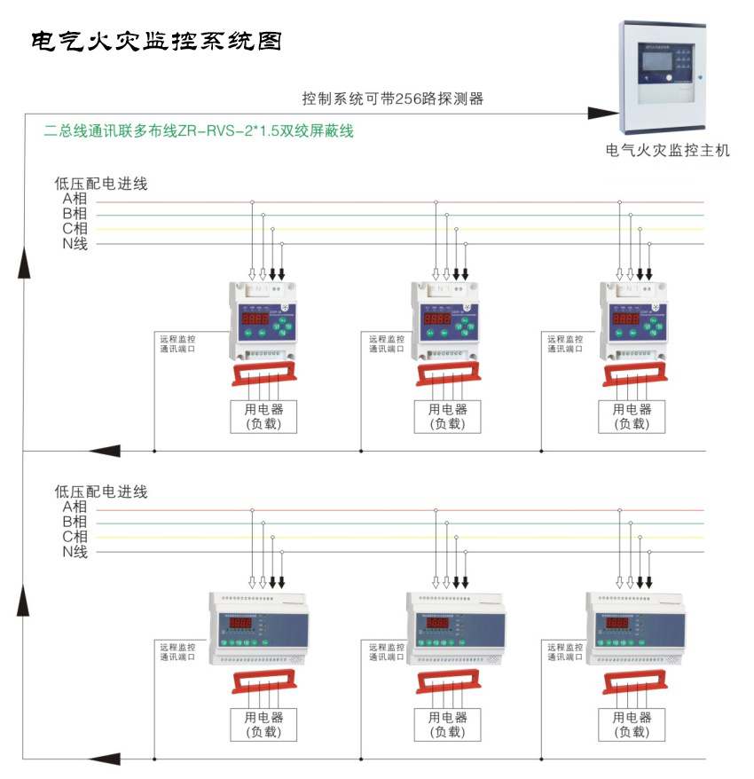 電氣火災監控系統圖